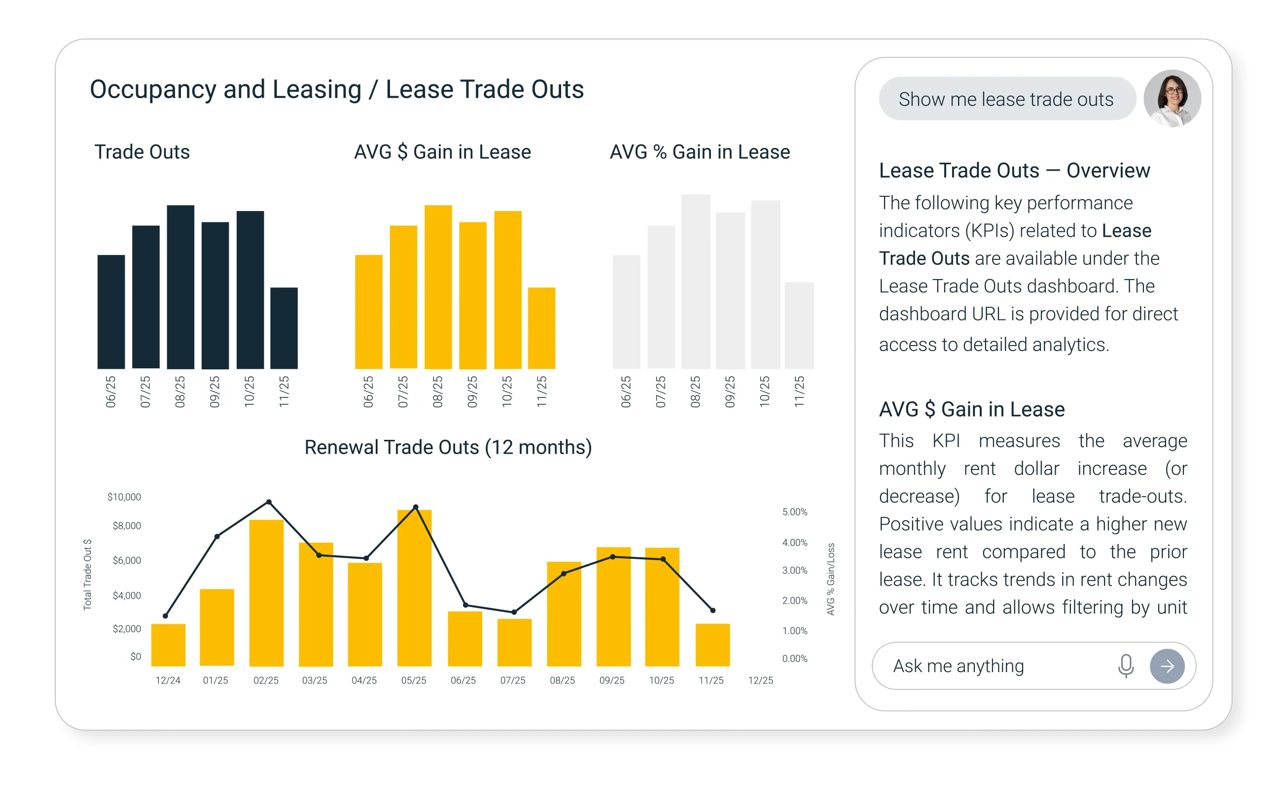 Occupancy and Leasing