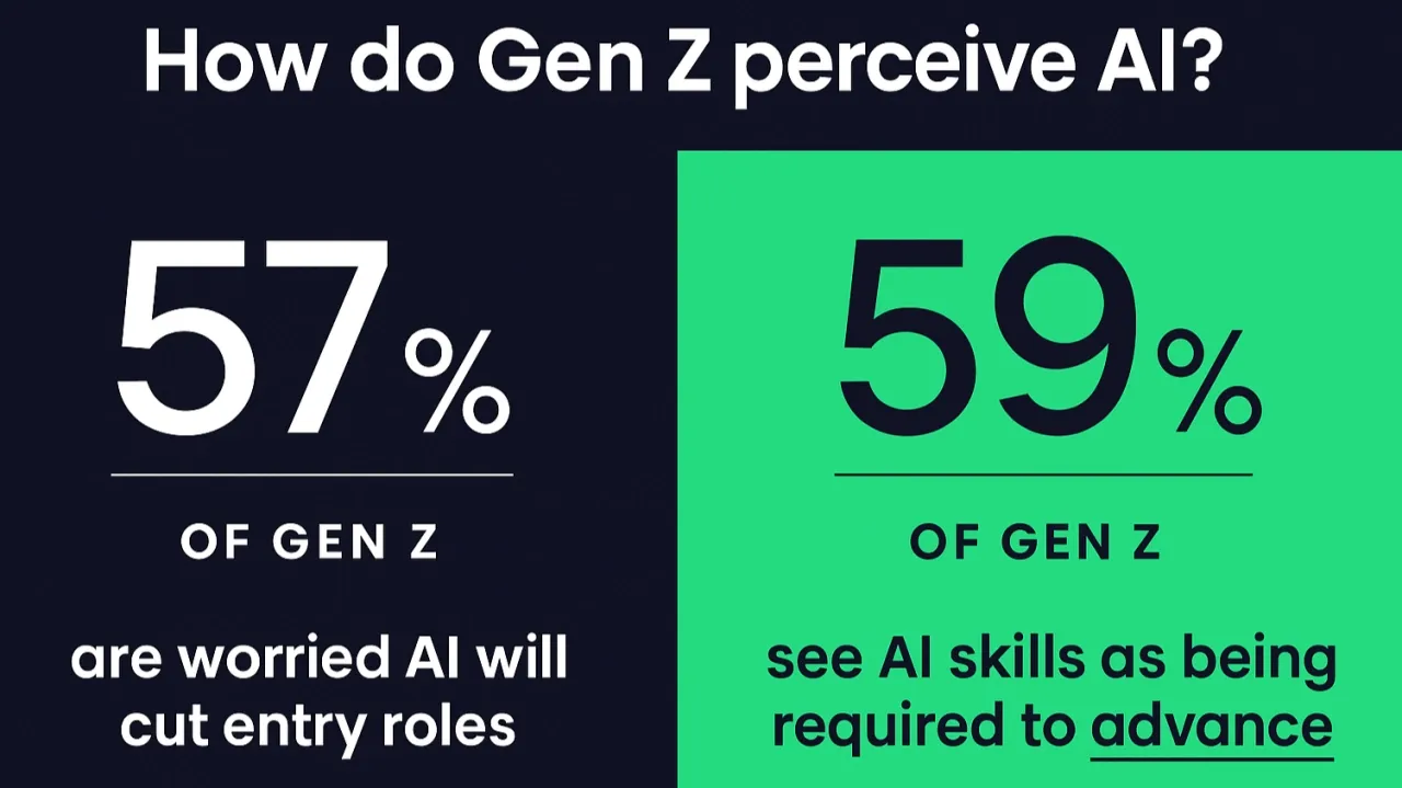 Integration Interface