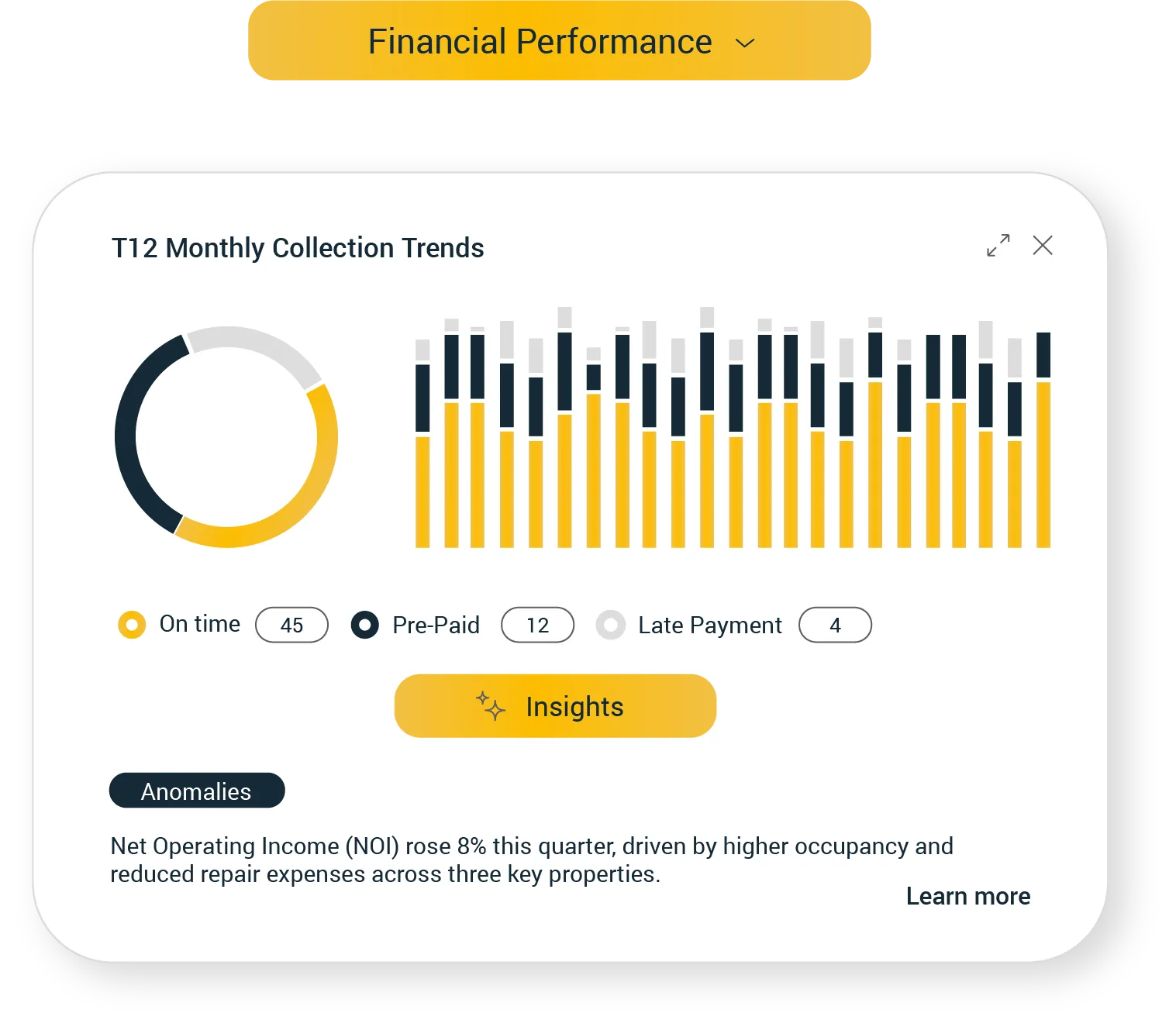 Integration dashboard