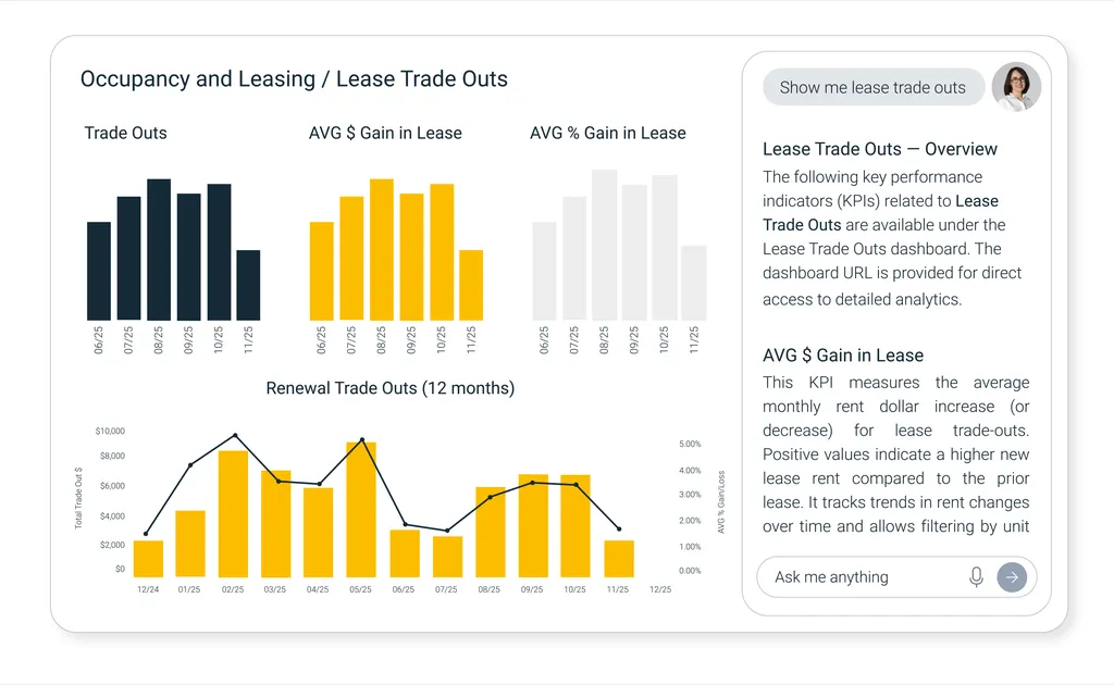 Occupancy and Leasing