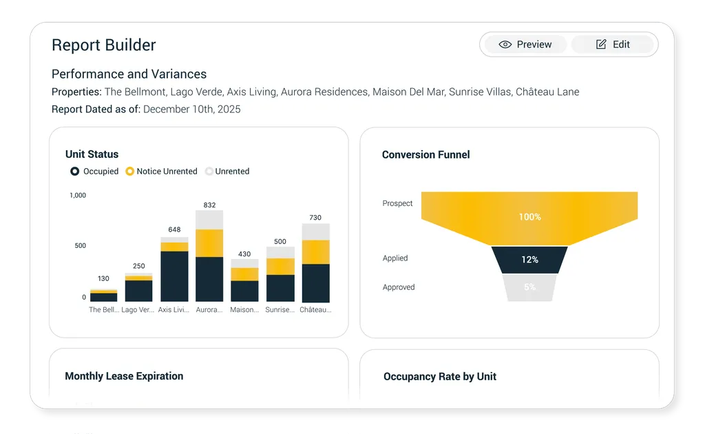 Weekly reporting dashboard preview