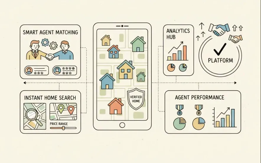 What Is HomeLight and How Does It Work?