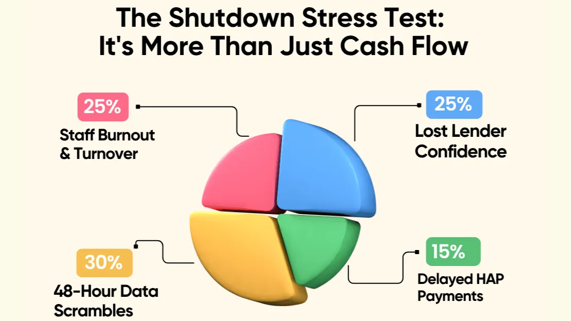 Integration Interface