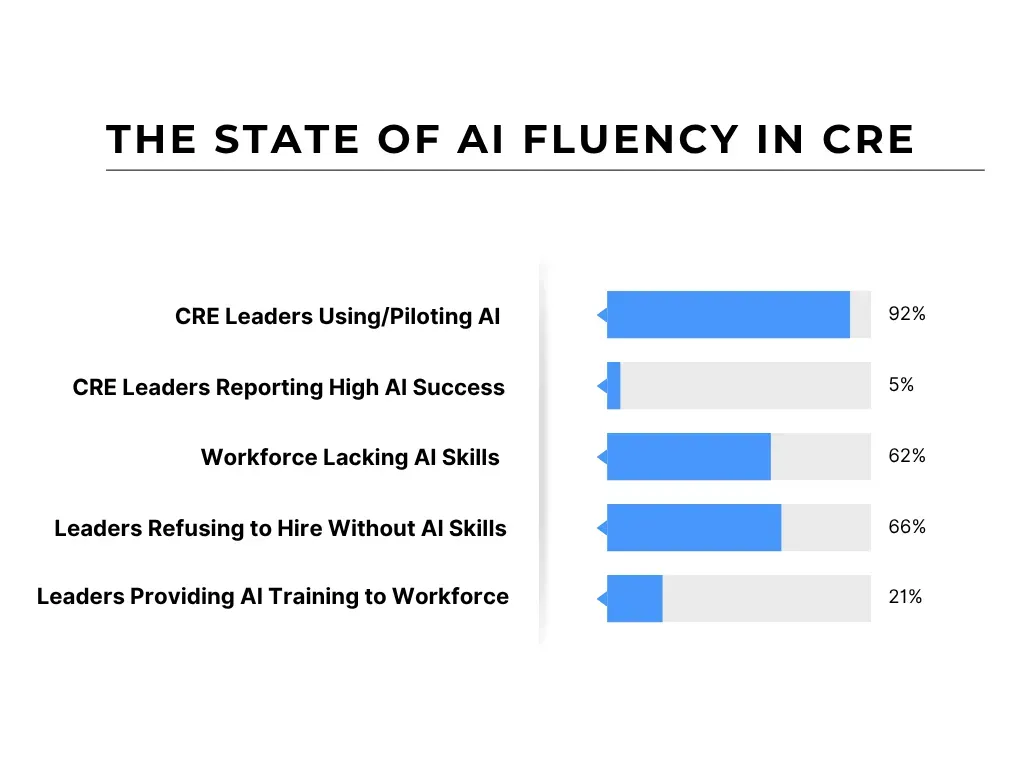 Integration Interface