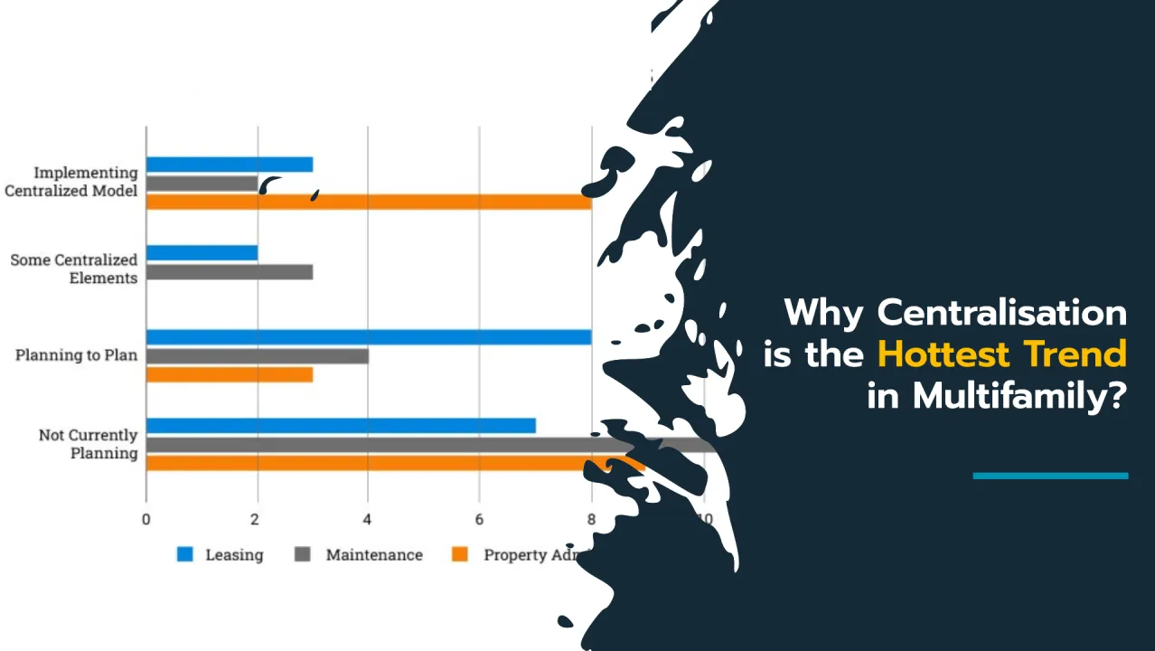 Integration Interface