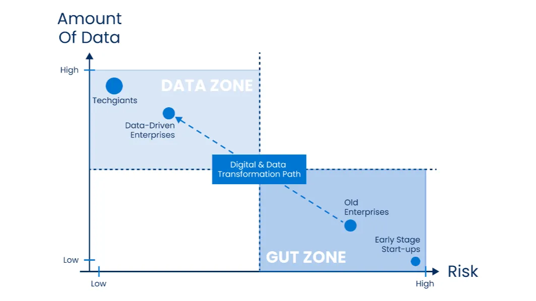 Integration Interface