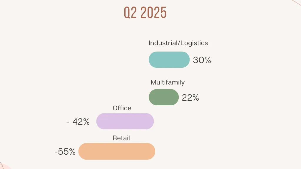 Integration Interface