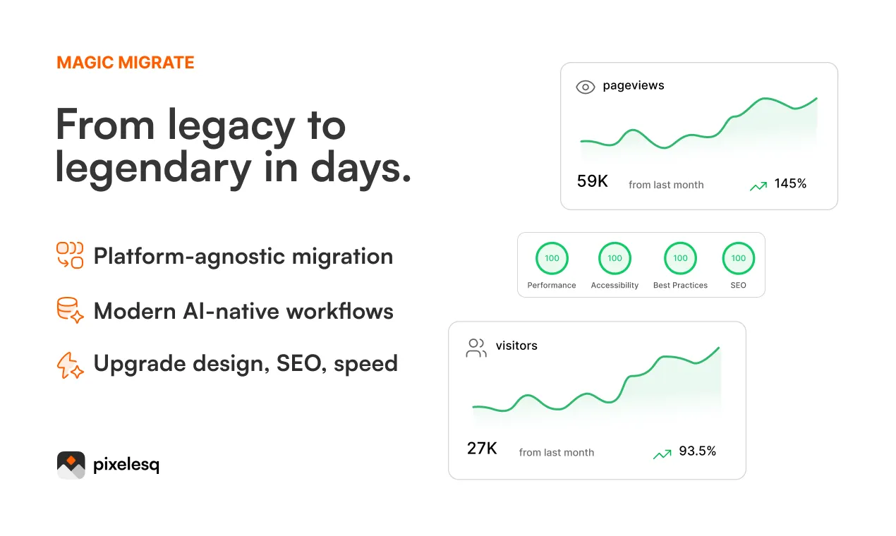 Magic Migrate: Transform Your Site with AI-Powered Workflows | Pixelesq