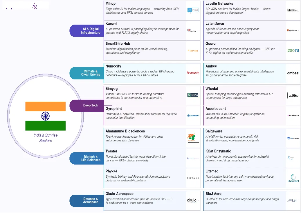 Ideaspring Capital - A Journey of a Decade