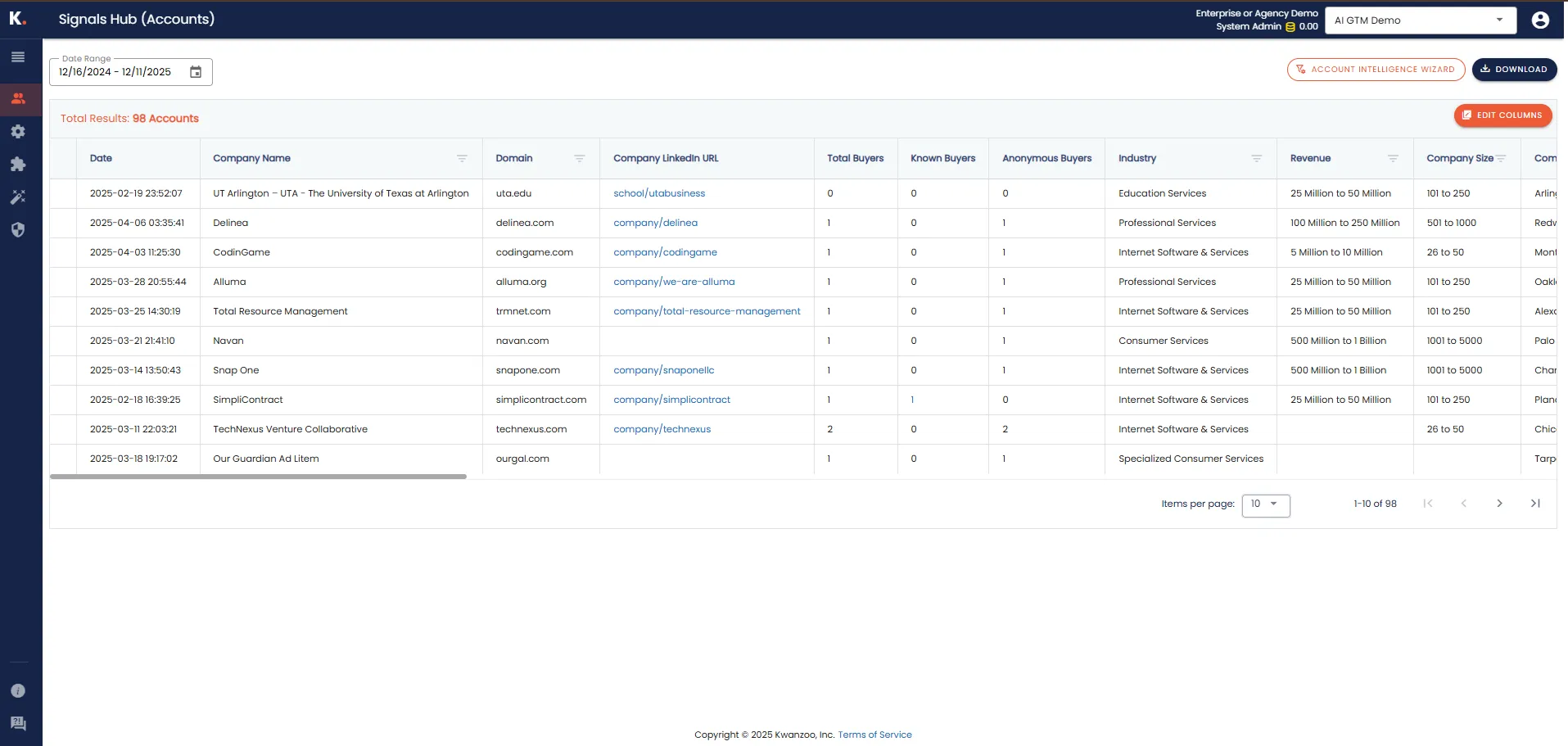 Account Intelligence: Unify Company-Level Buying Signals