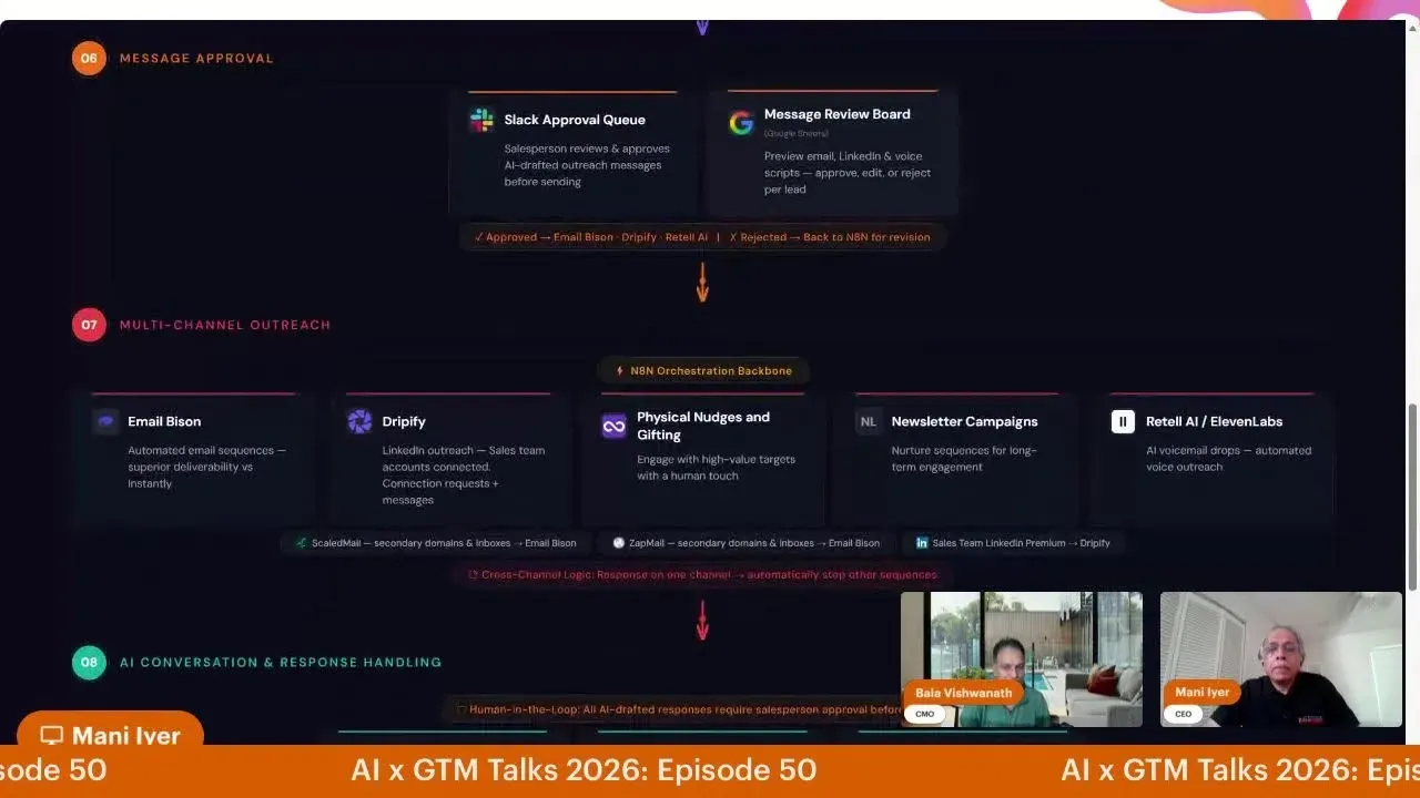 AI x GTM Talks: A Year in Review and A Look Forward