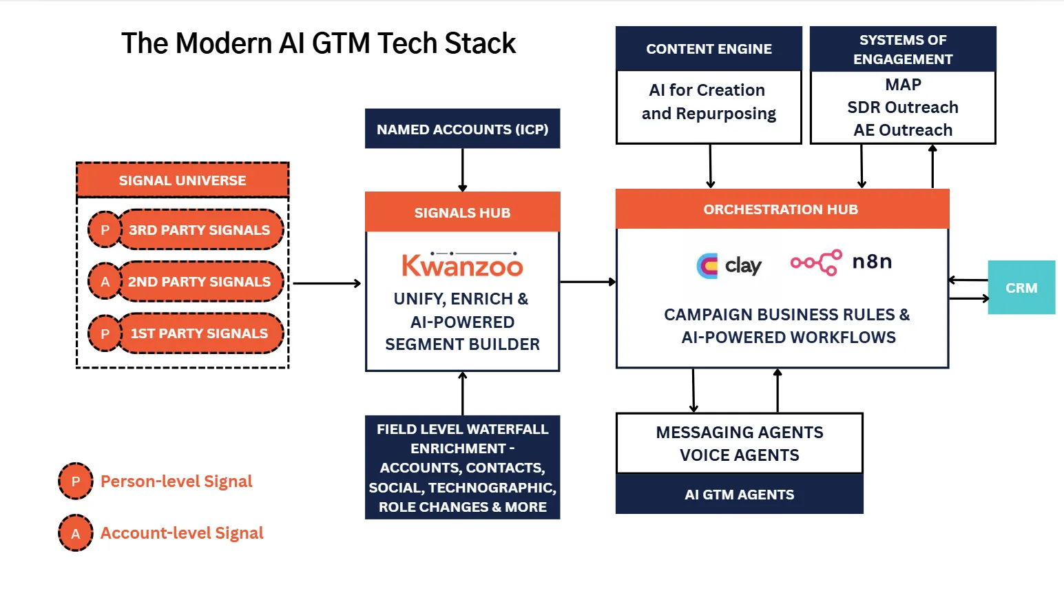 White-Label Platform