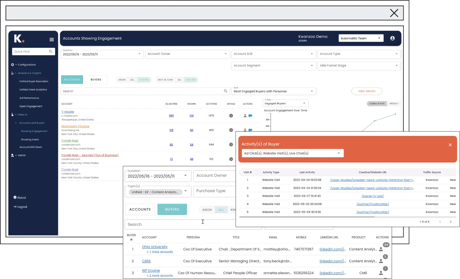Sales Teams Reach the RIGHT Accounts and Buyers