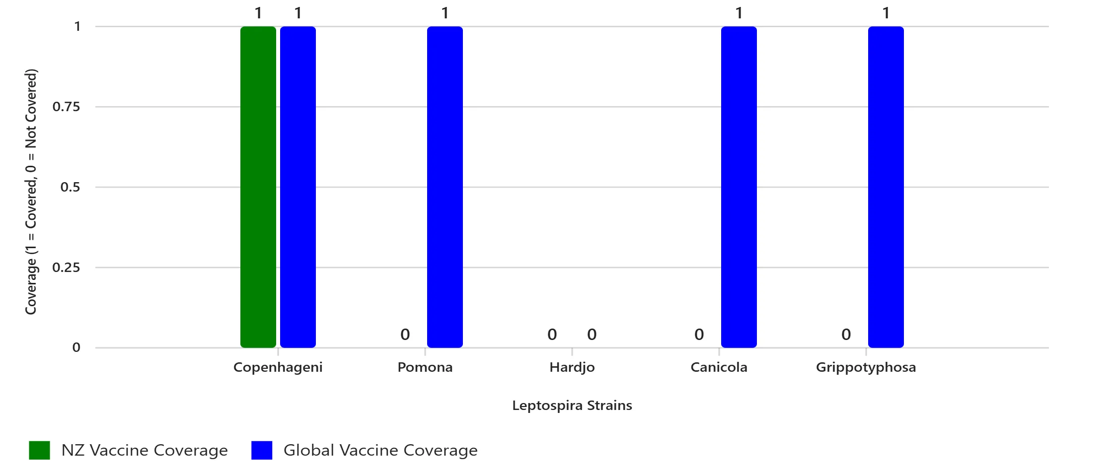 Web design dashboard interface